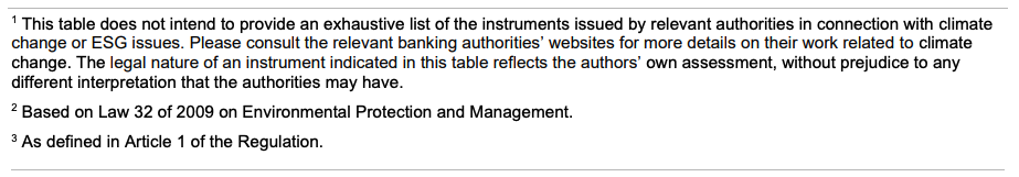 IMF-FSB Joint Report: G20 Crypto Asset Policy Implementation Roadmap: Status report